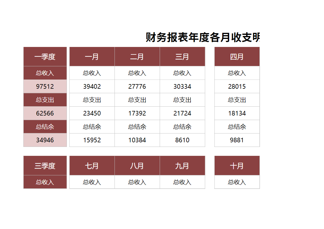 财务报表年度各月收支明细