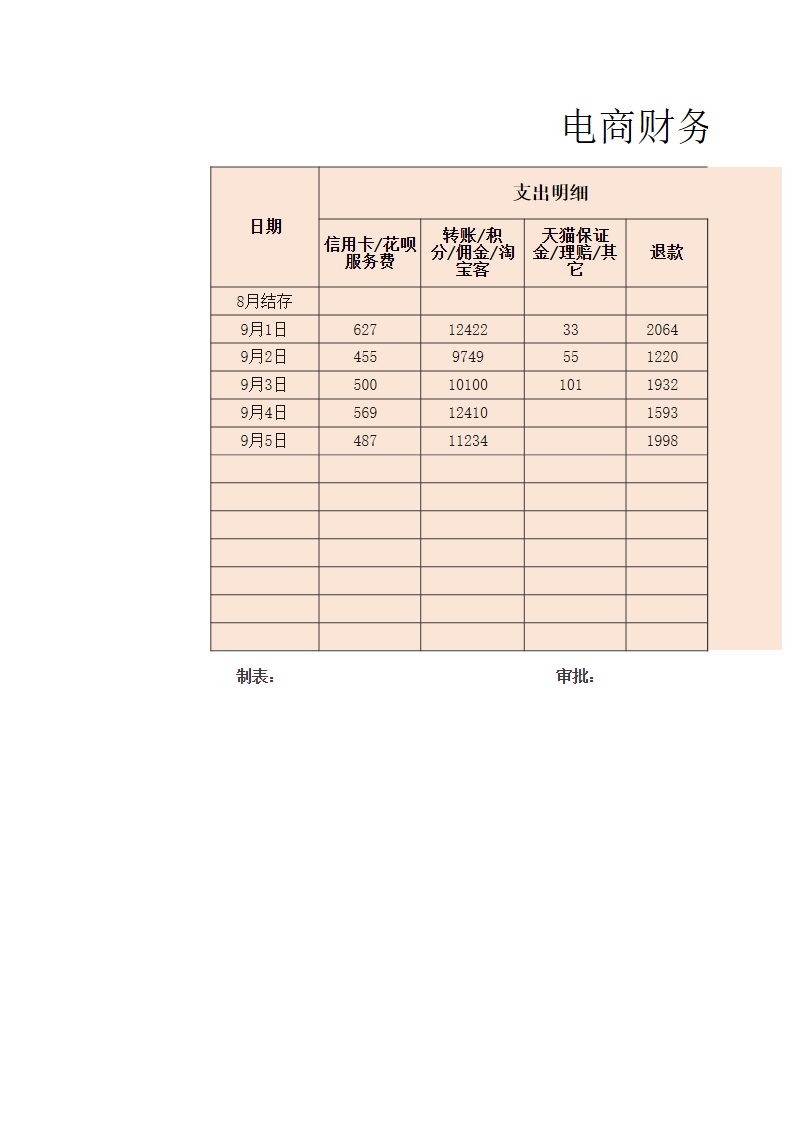 电商财务报表收支月报表