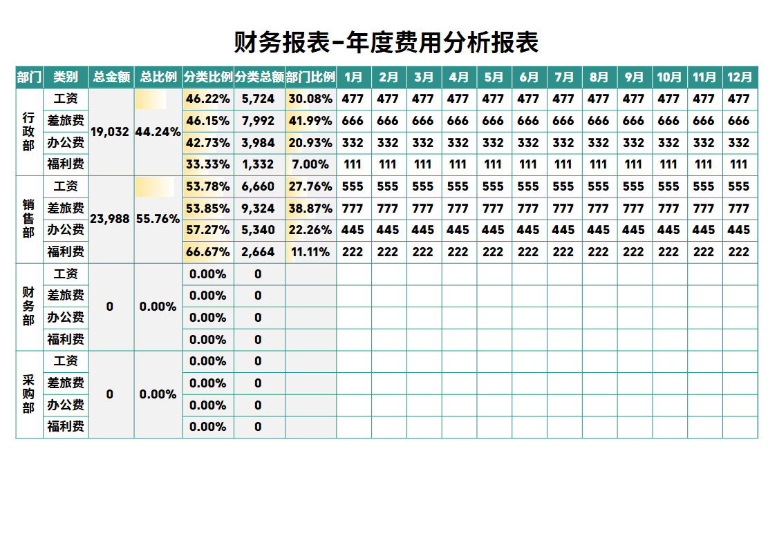 财务报表-年度费用分析报表
