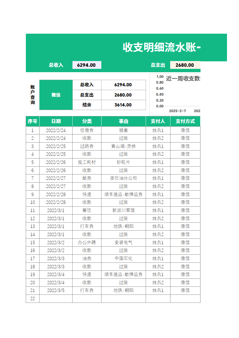 收支明细流水账-财务报表