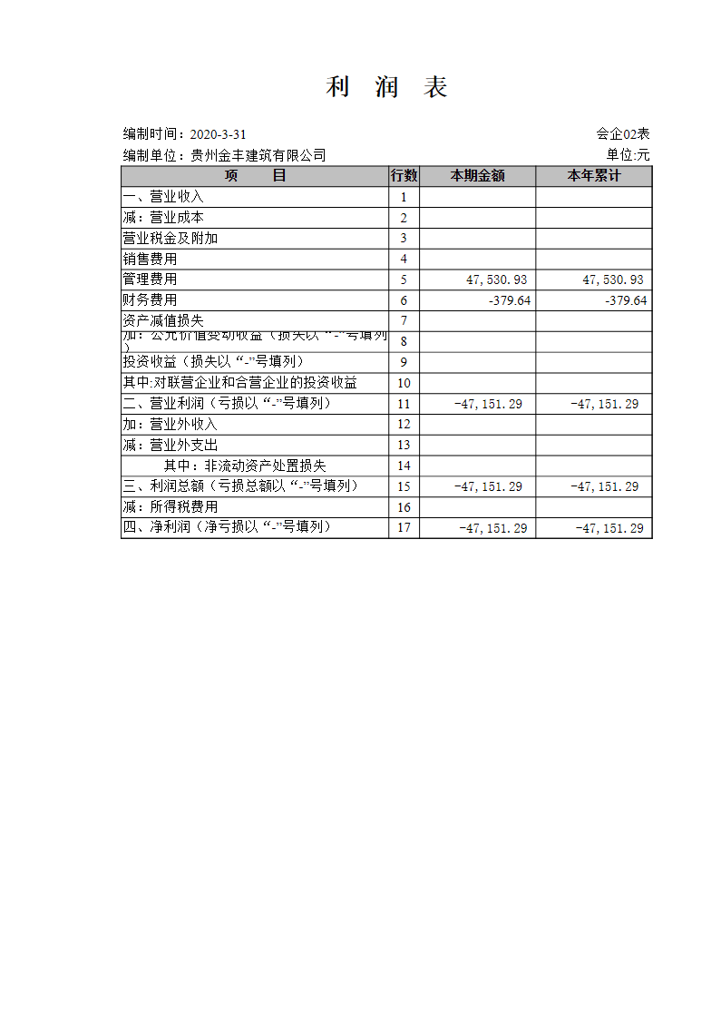 利润表-财务报表