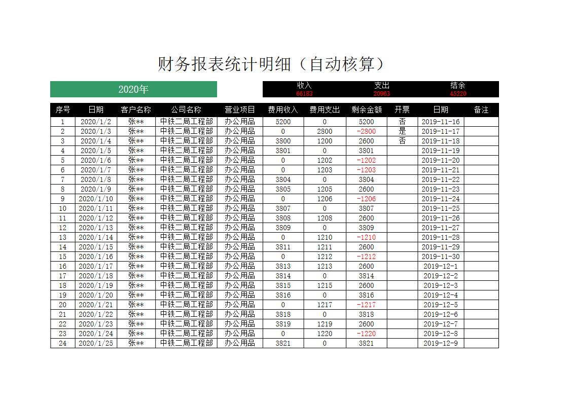 财务报表统计明细（自动核算）