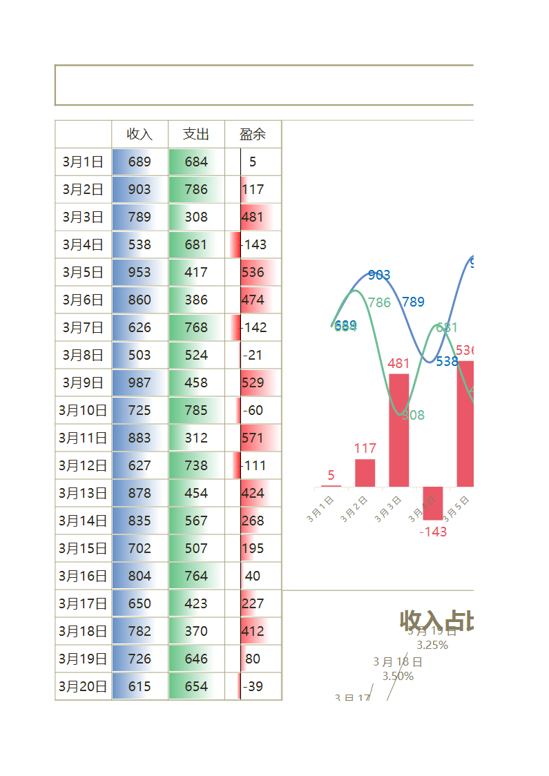 月度财务报表