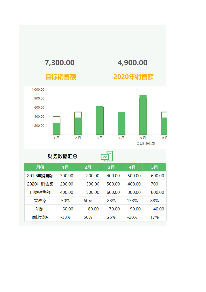 财务报表