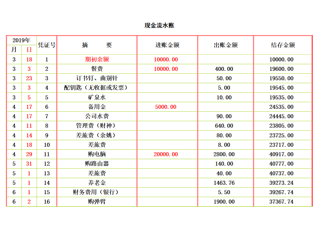 财务报表自动计算表格