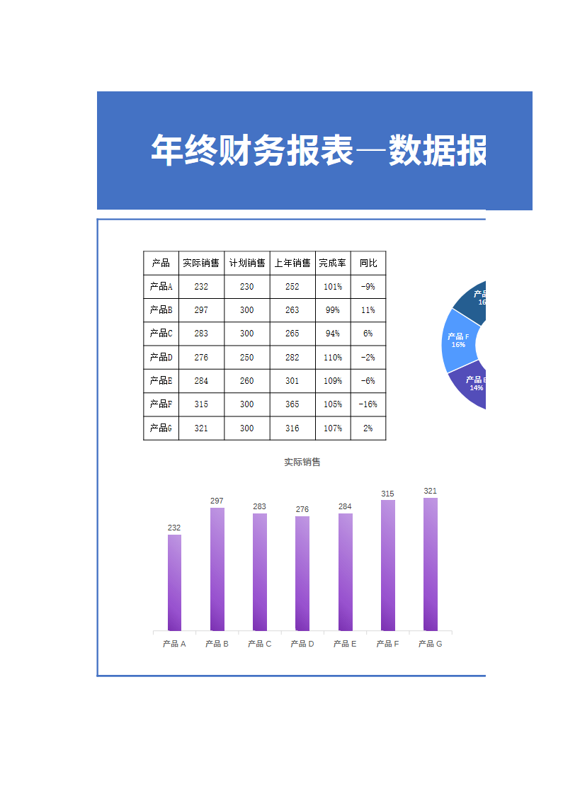 年终财务报表—数据报表