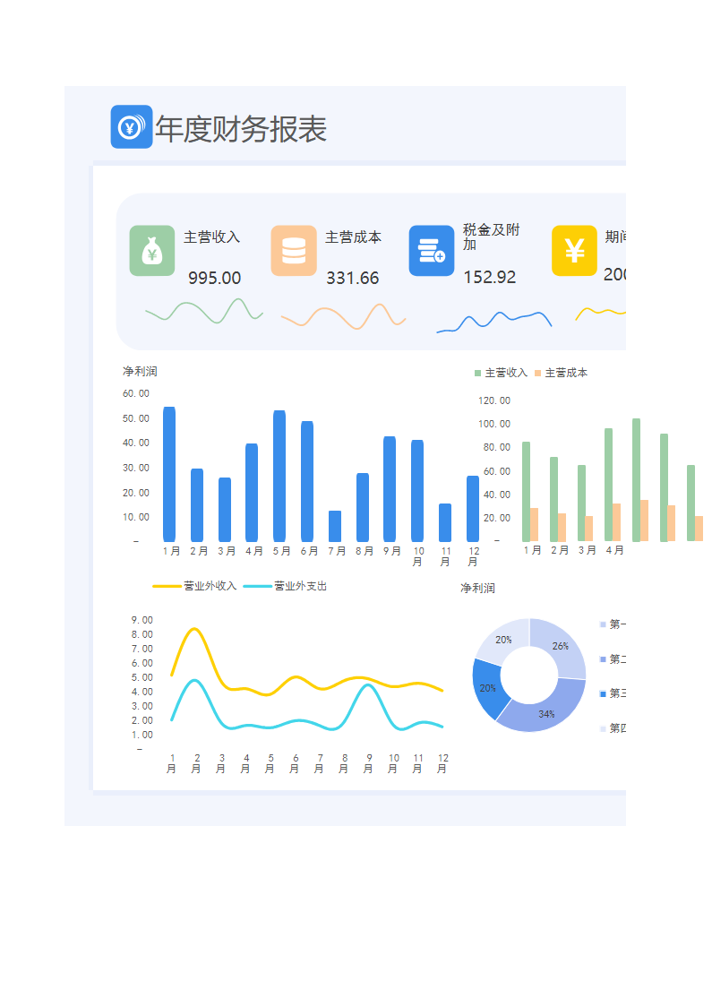 年度财务报表