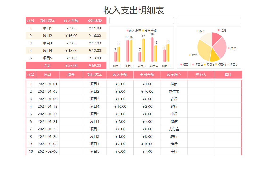收支财务报表